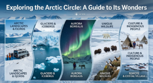 Read more about the article Exploring the Arctic Circle: A Guide to Its Wonders