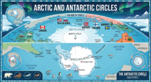 Read more about the article Arctic Circle and Antarctic Circle: A Guide to Earth’s Polar Regions